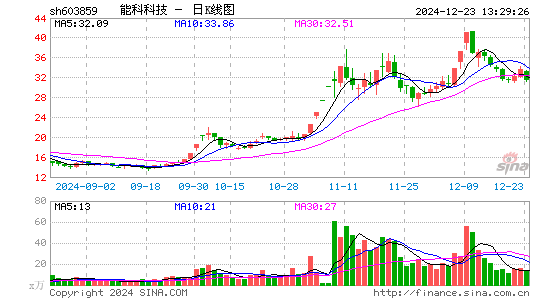 能科科技