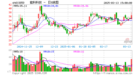 能科科技