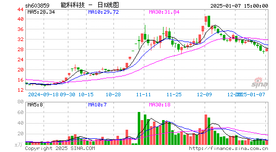 能科科技