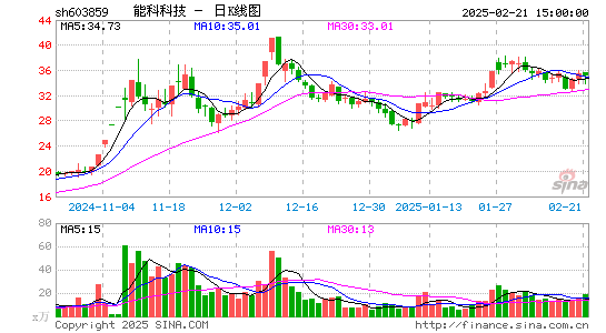 能科科技