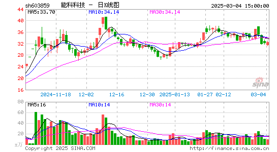 能科科技