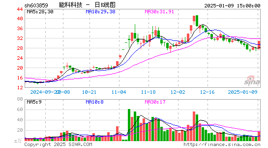 能科科技