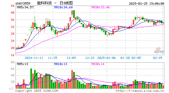 能科科技