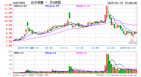 白云电器