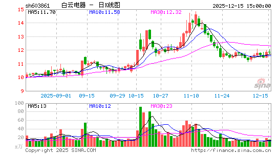 ���Ƶ���