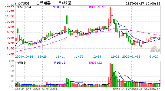 白云电器