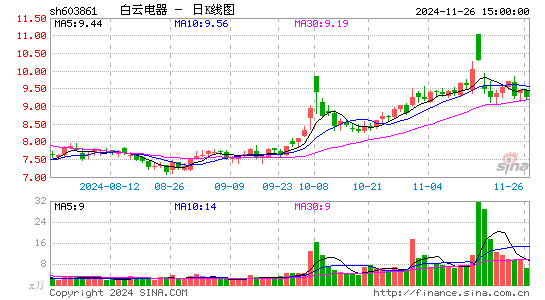 白云电器