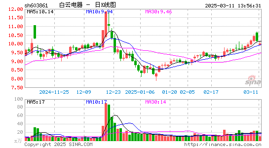 白云电器