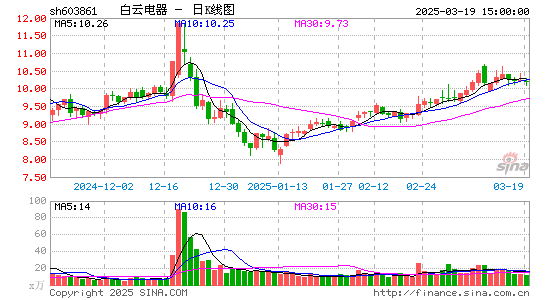 白云电器