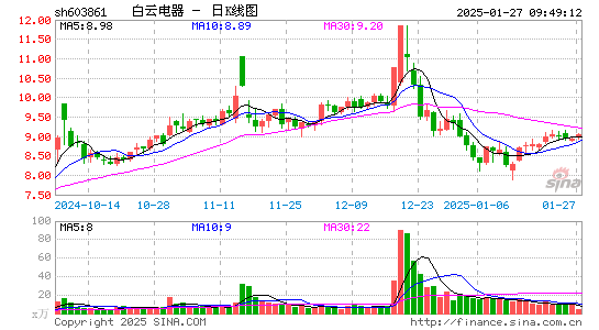 白云电器