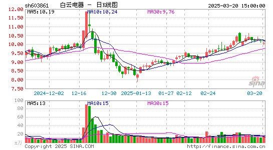 白云电器