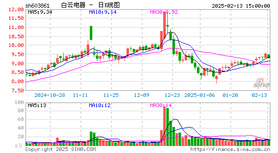 白云电器