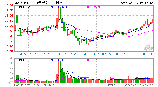 白云电器