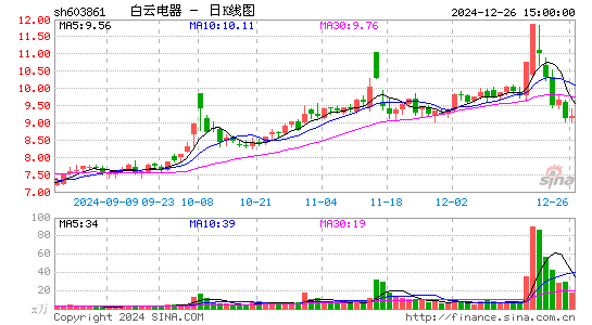 白云电器