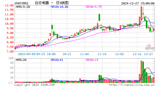 白云电器