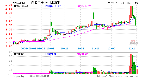 白云电器