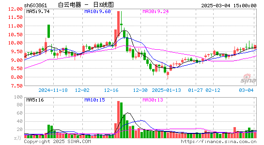 白云电器