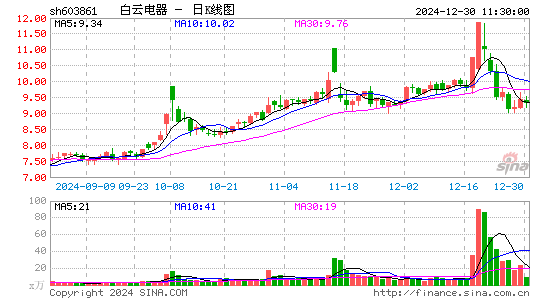 白云电器