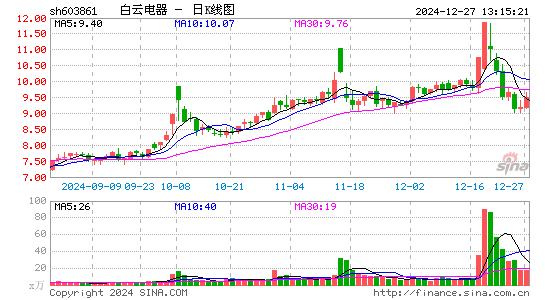 白云电器