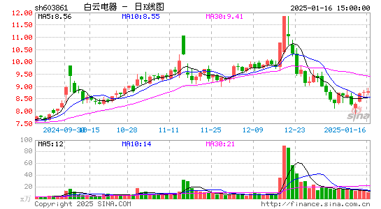 白云电器