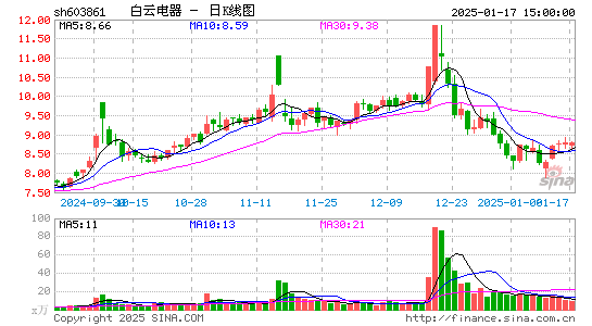 白云电器