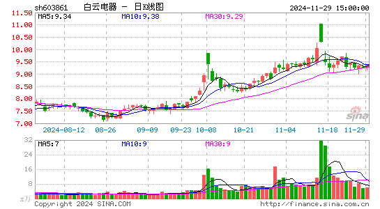 白云电器