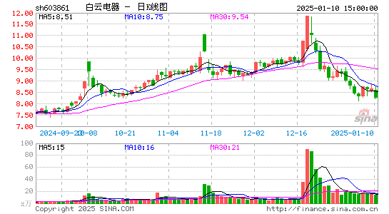 白云电器