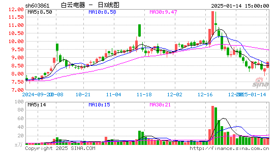 白云电器