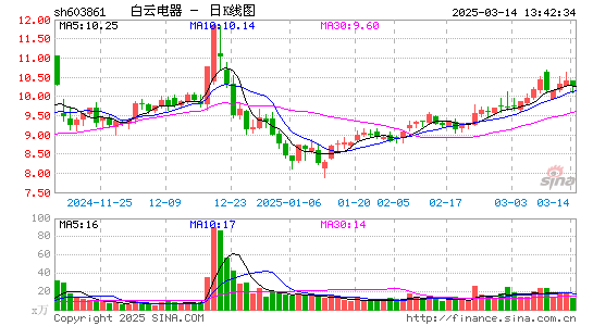 白云电器