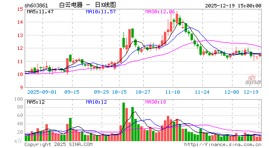 ���Ƶ���