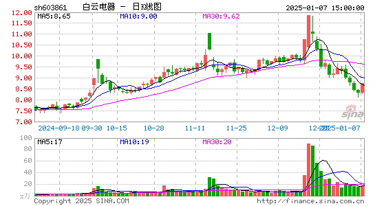 白云电器