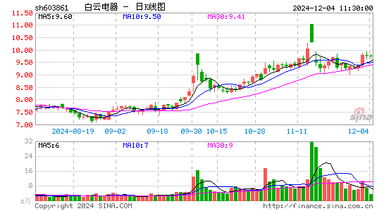 白云电器