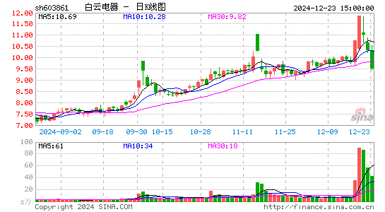 白云电器