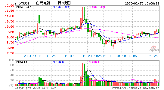 白云电器