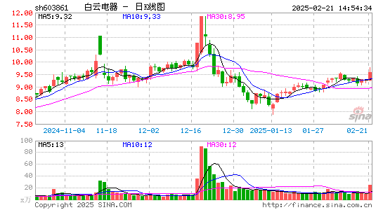 白云电器