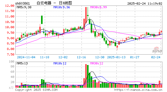 白云电器