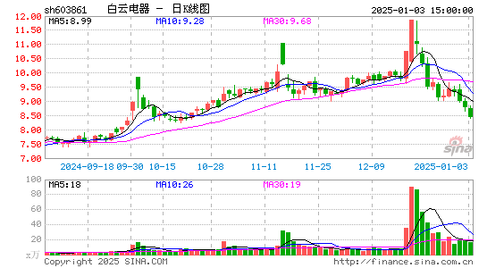 白云电器