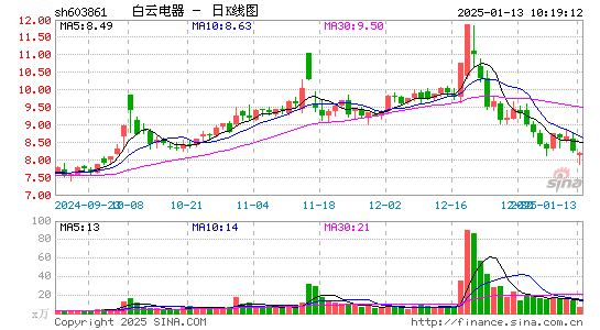 白云电器