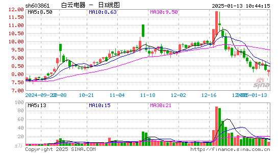 白云电器