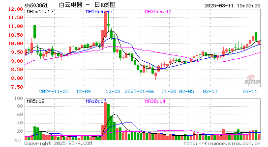 白云电器