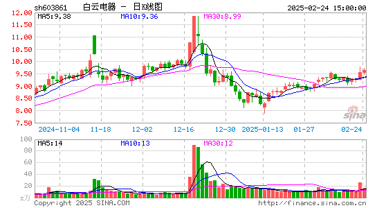 白云电器