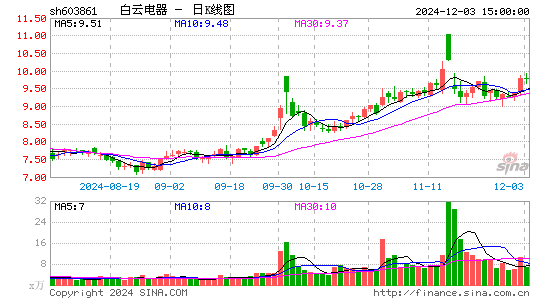 白云电器