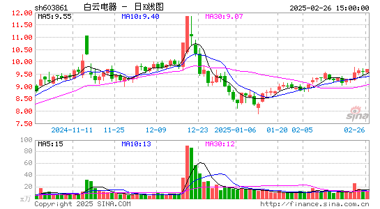 白云电器