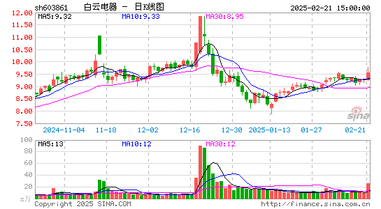 白云电器