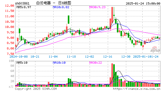 白云电器