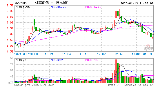 桃李面包