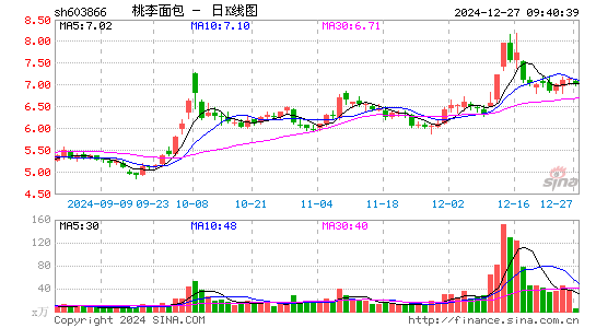 桃李面包