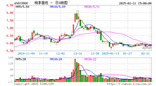 桃李面包