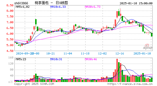 桃李面包