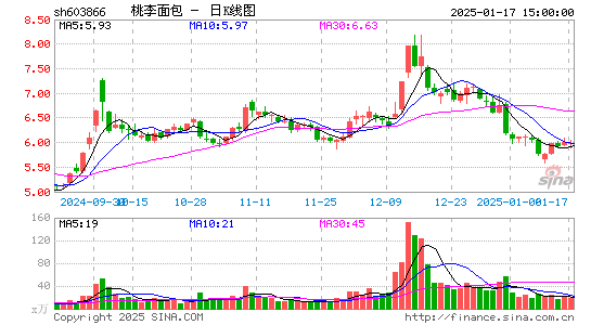 桃李面包